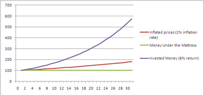 Overcoming Inflation