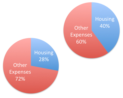 house-income-ratio